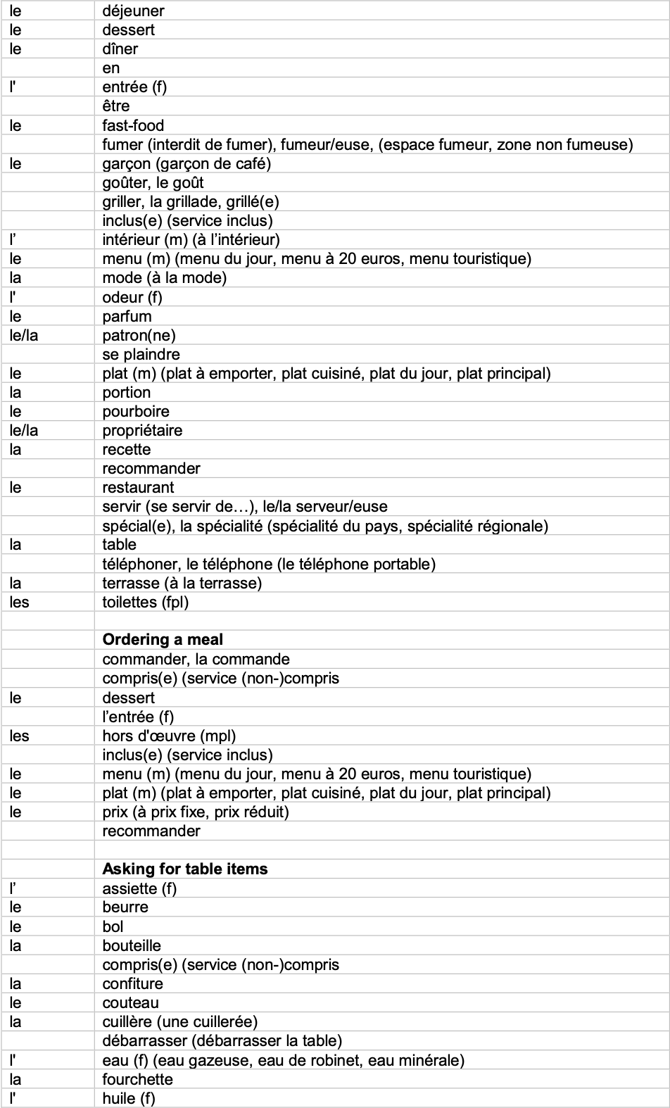 IGCSE French_Minimum_Core_Vocabulary_by_Topic